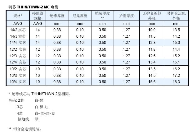 銅芯內連鎖鎧裝MC電纜(圖4)